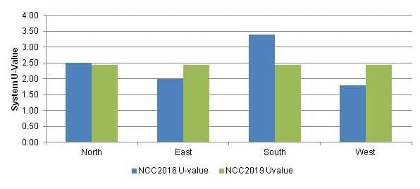 NCC2019 - Familiarising ourselves with Section J1.5