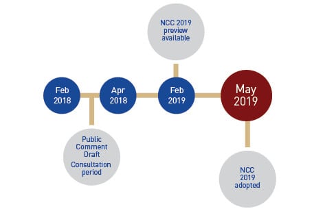 NCC2019 Preview - What's coming